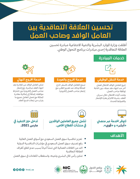 التنقل الوظيفي للوافدين