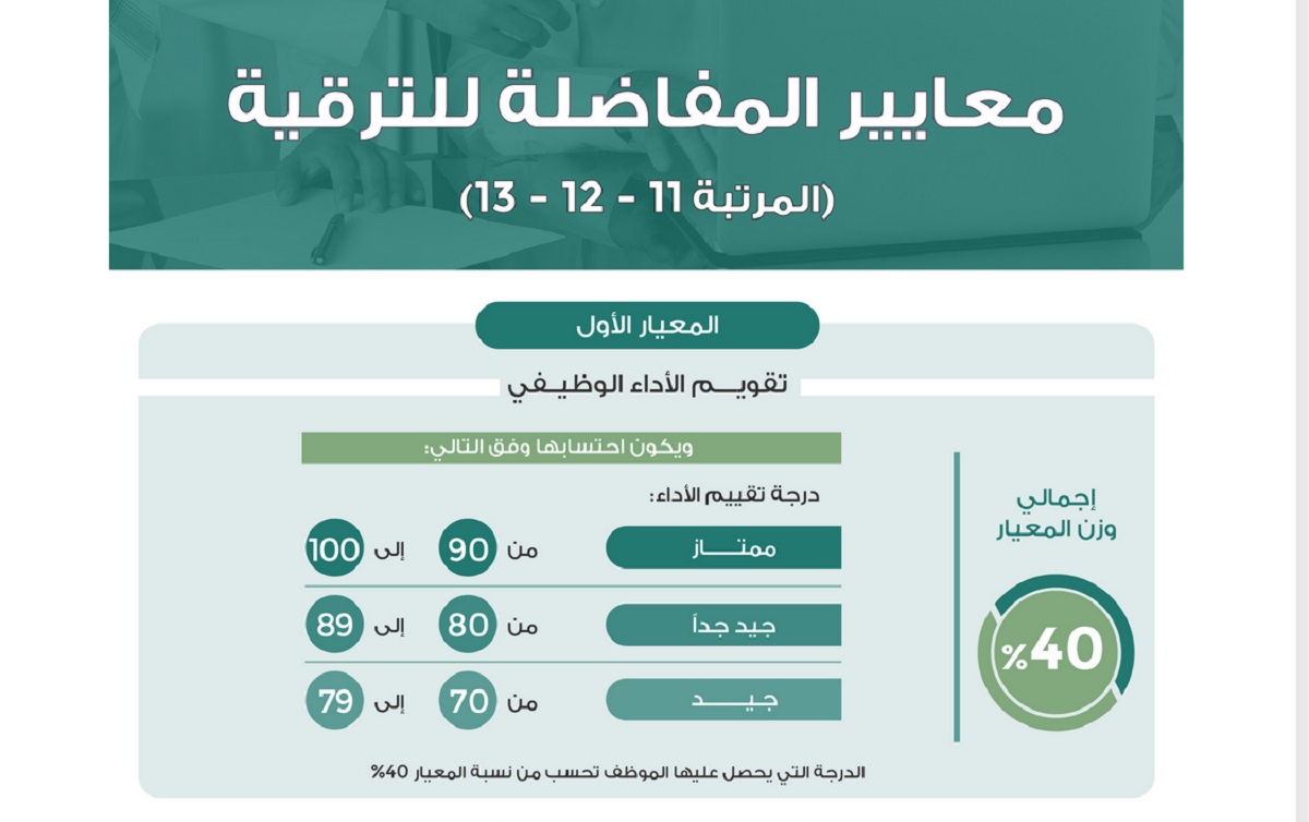 البشرية الموارد الوظيفية بياناتي وزارة خدمة بياناتي