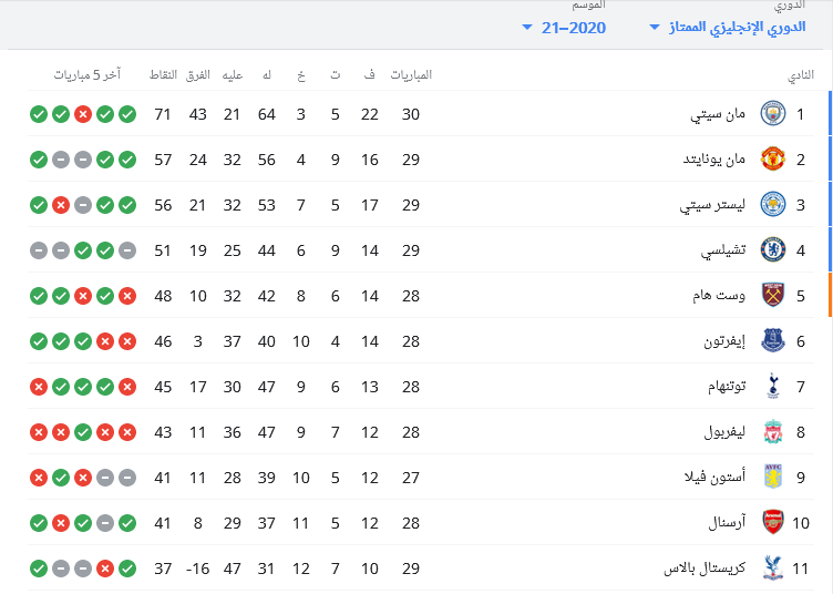 ليفربول ووليفرهامبتون