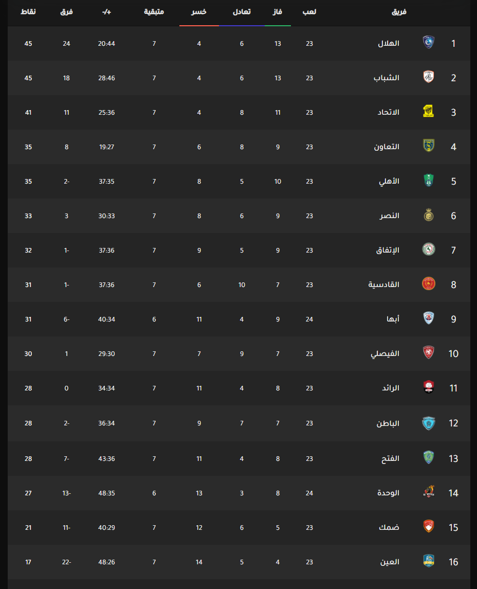 مباراة الدوري السعودي