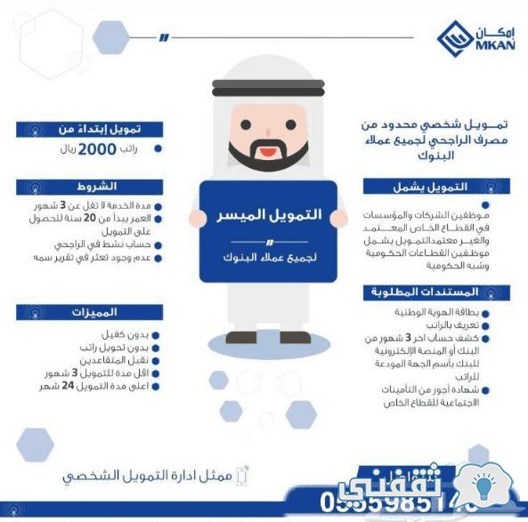 شروط قرض إمكان الراجحي