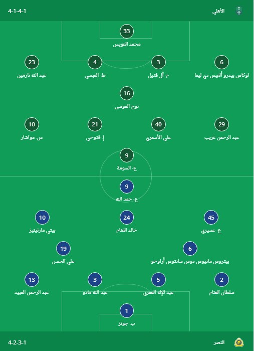 جدول ترتيب الدوري السعودي 2021 الجولة 23 ومتابعة نتيجة مباراة الهلال والوحدة