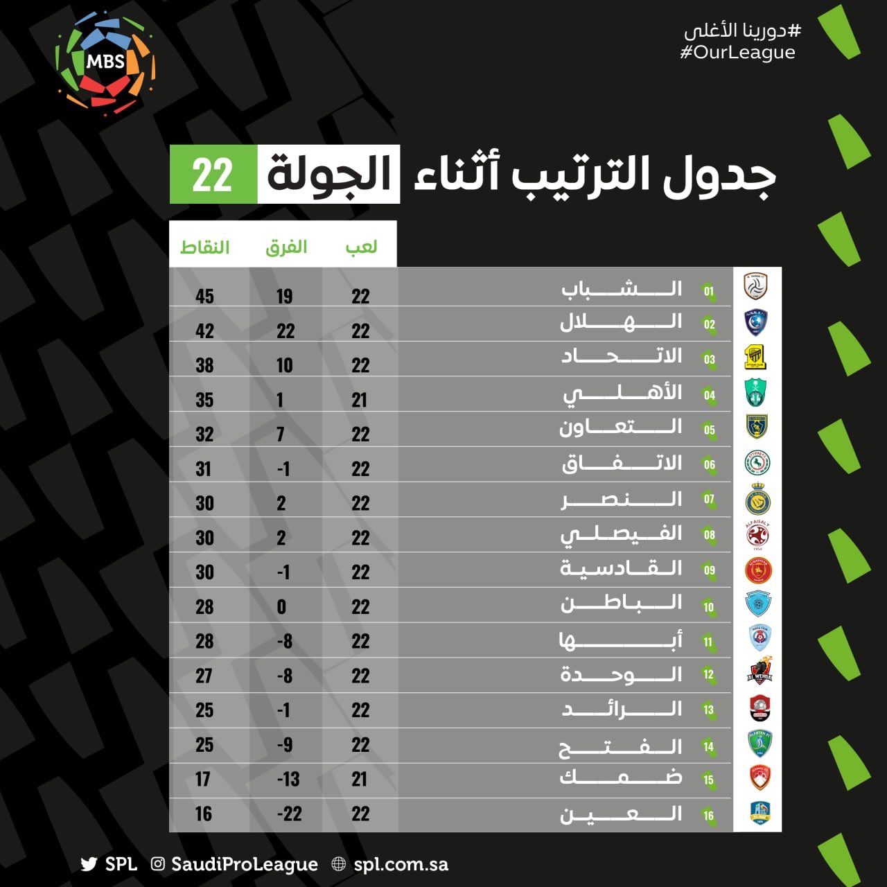 جدول ترتيب الدوري السعودي للمحترفين
