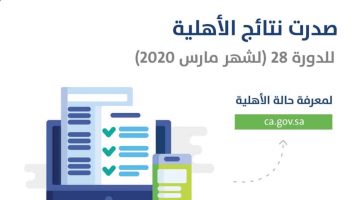 نتائج أهلية حساب المواطن 1442