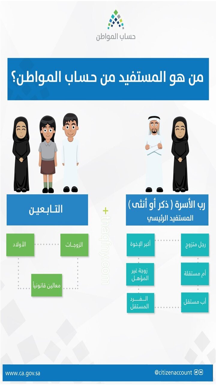 الالكترونية المواطن البوابة لحساب نجوم مصرية