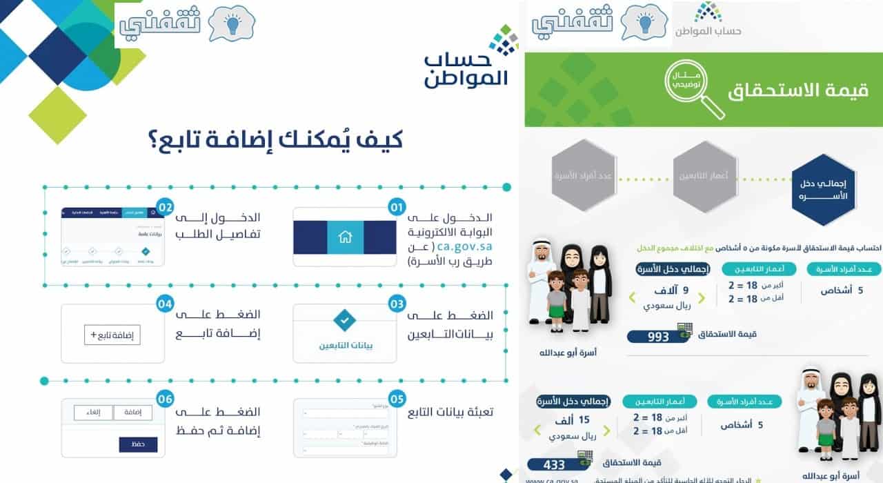 برنامج حساب المواطن 2021 ca.gov.sa