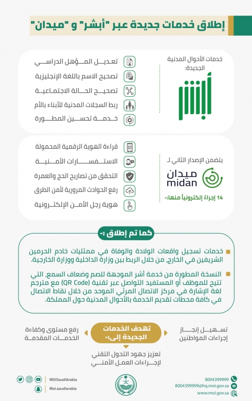 Com www.mol.gov.sa Check Iqama