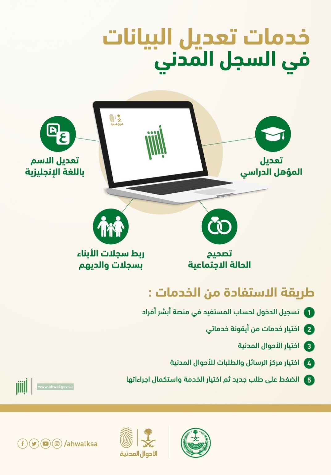 الاحوال المدنية