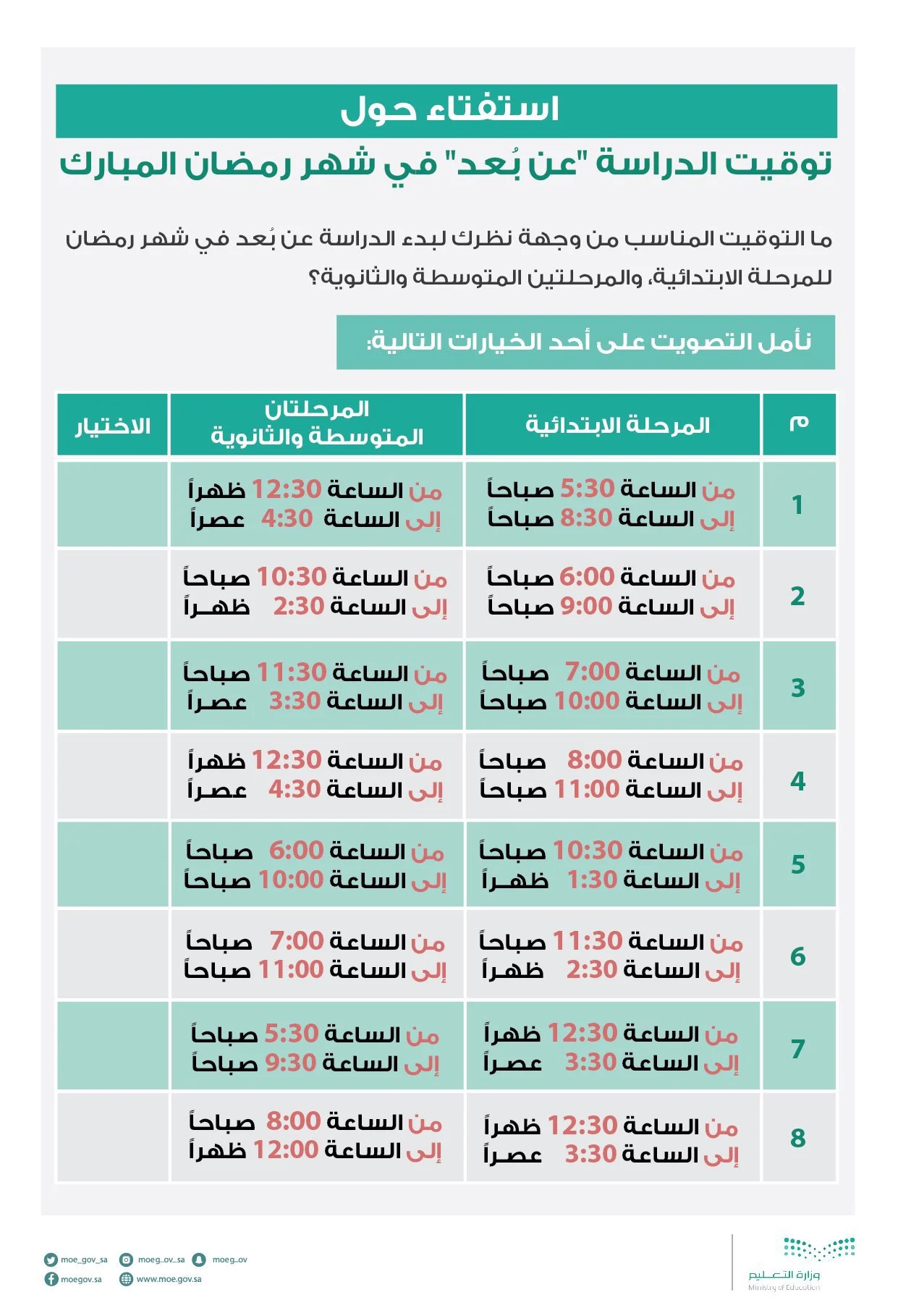 استفتاء وزارة التعليم السعودية