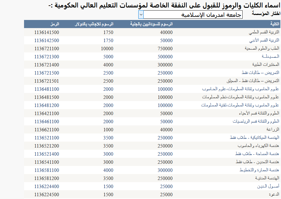 التقديم الخاص للجامعات السودانية