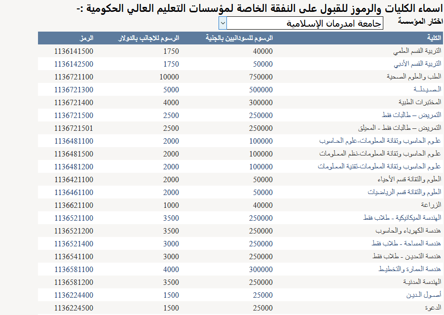 التقديم الخاص للجامعات السودانية