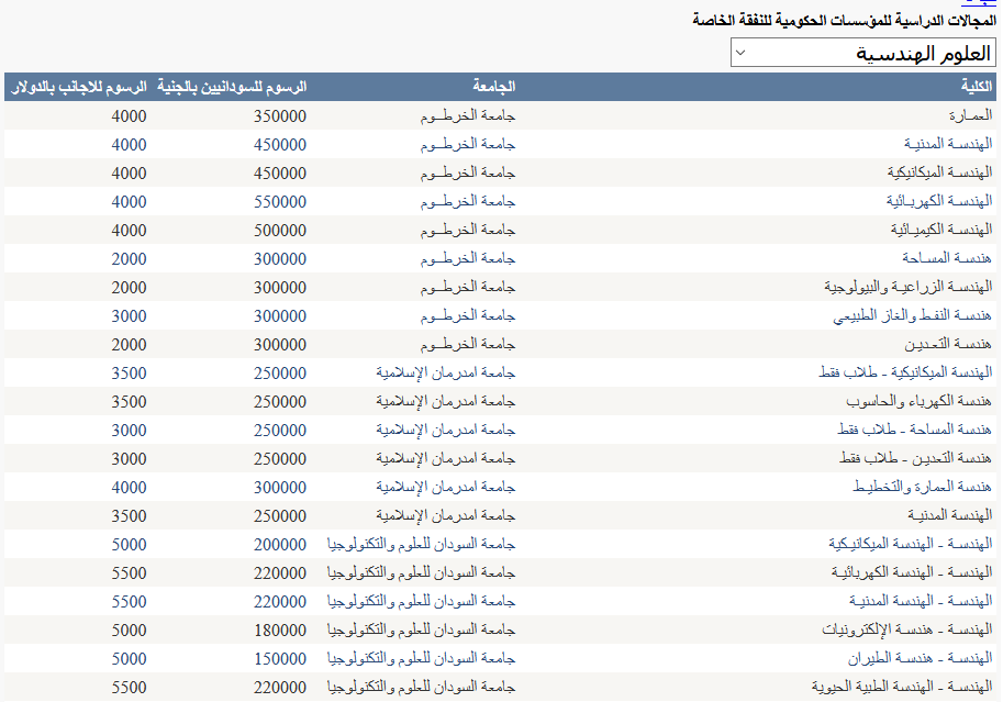 دليل القبول الخاص للجامعات السودانية PDF