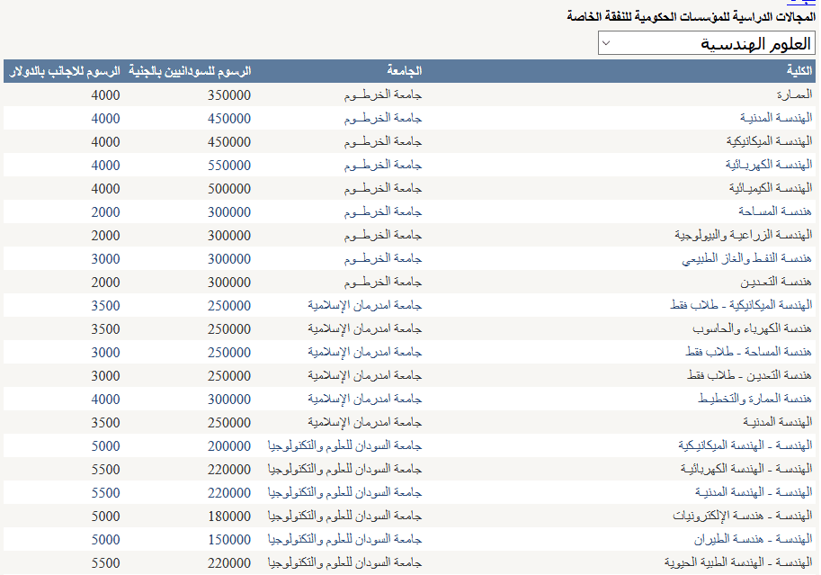 التقديم الخاص للجامعات السودانية