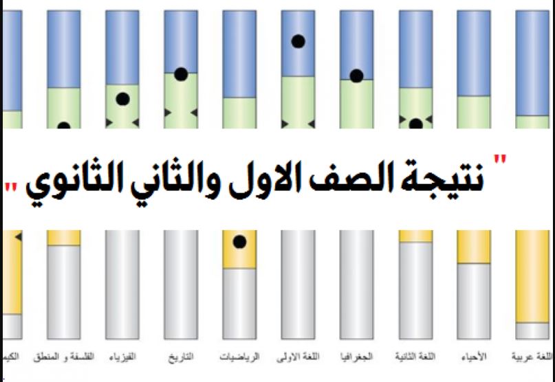 رابط نتيجة الصف الأول والثاني الثانوي