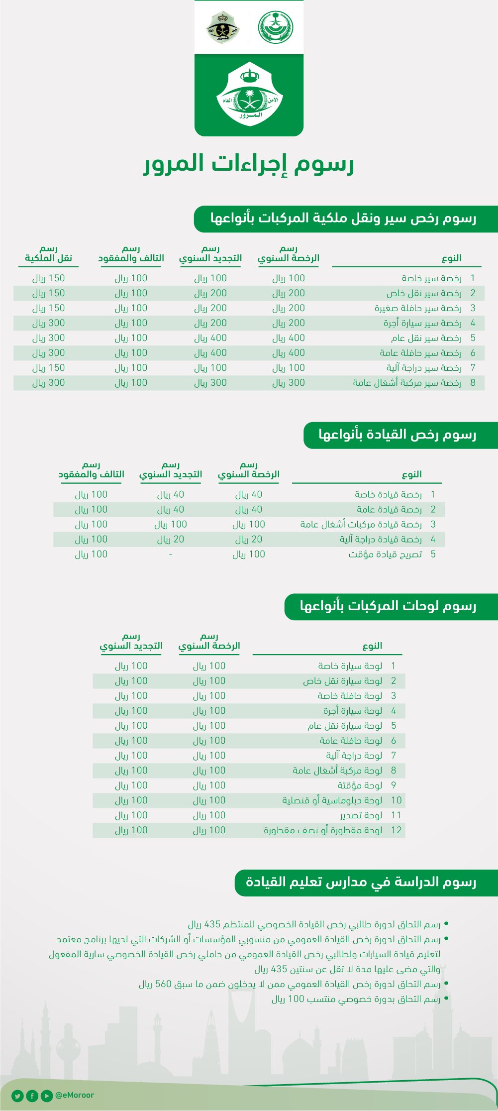 خطوات الاستعلام عن تأمين المركبات