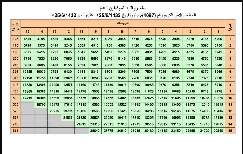 مسير الرواتب