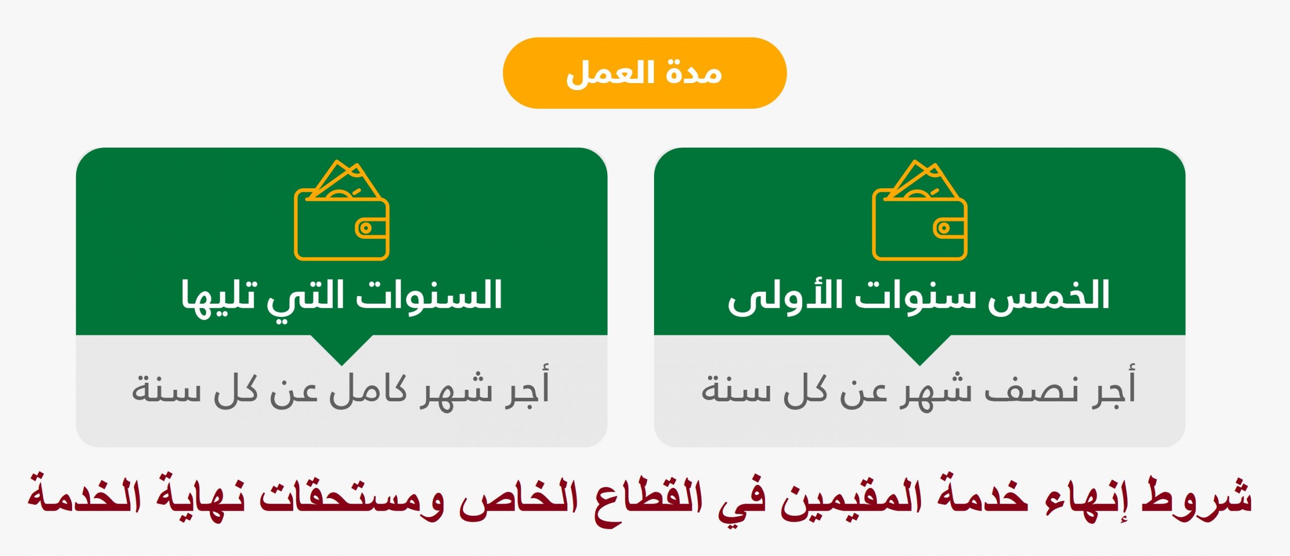 شروط إنهاء خدمة المقيمين في القطاع الخاص ومستحقات نهاية الخدمة