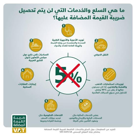 الضريبة في السعودية