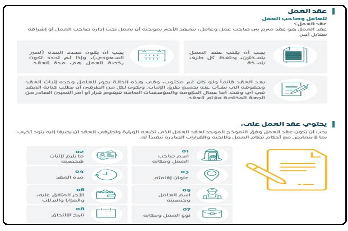 نظام العمل السعودي 2021