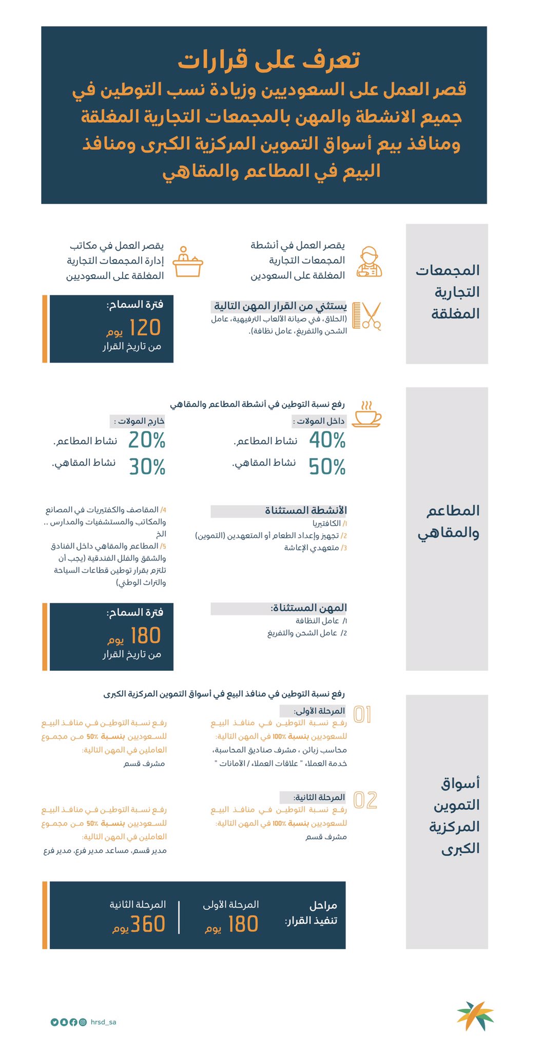 خدمات وزارة الموارد البشرية