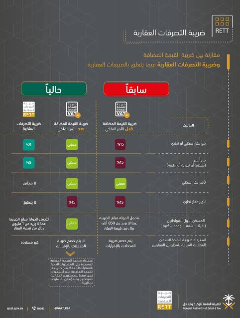 ضريبة القيمة المضافة في السعودية ١٥