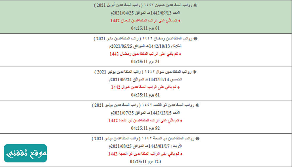 رواتب المتقاعدين ١٤٤٣