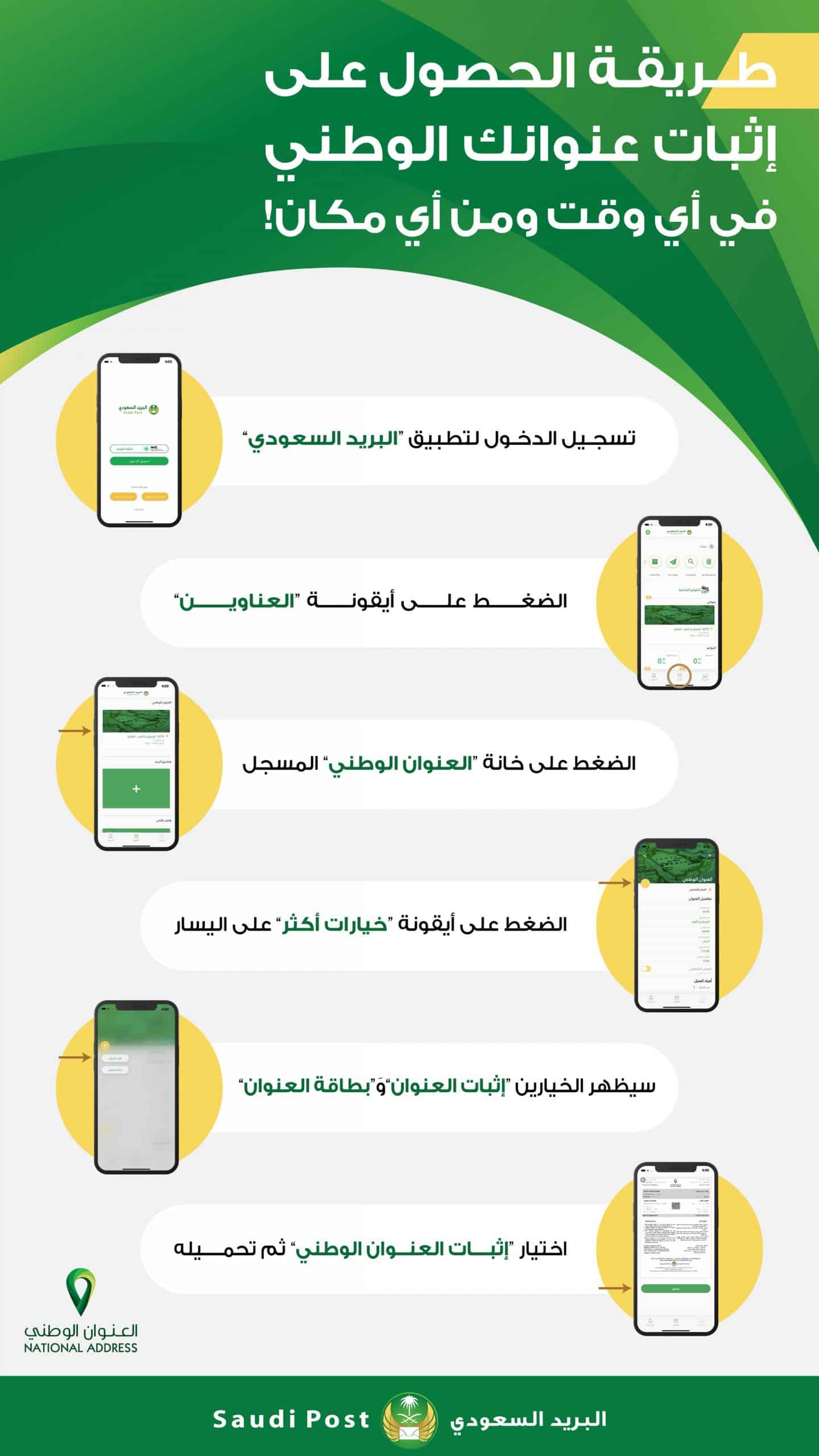 كيف يتم إثبات العنوان الوطني؟ مؤسسة البريد السعودي تجيب