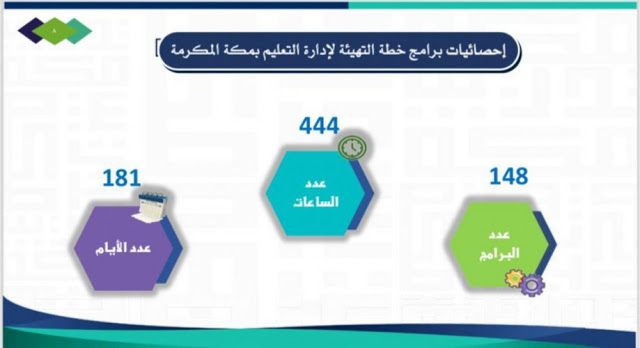 منصة التدريب والابتعاث بالباحة