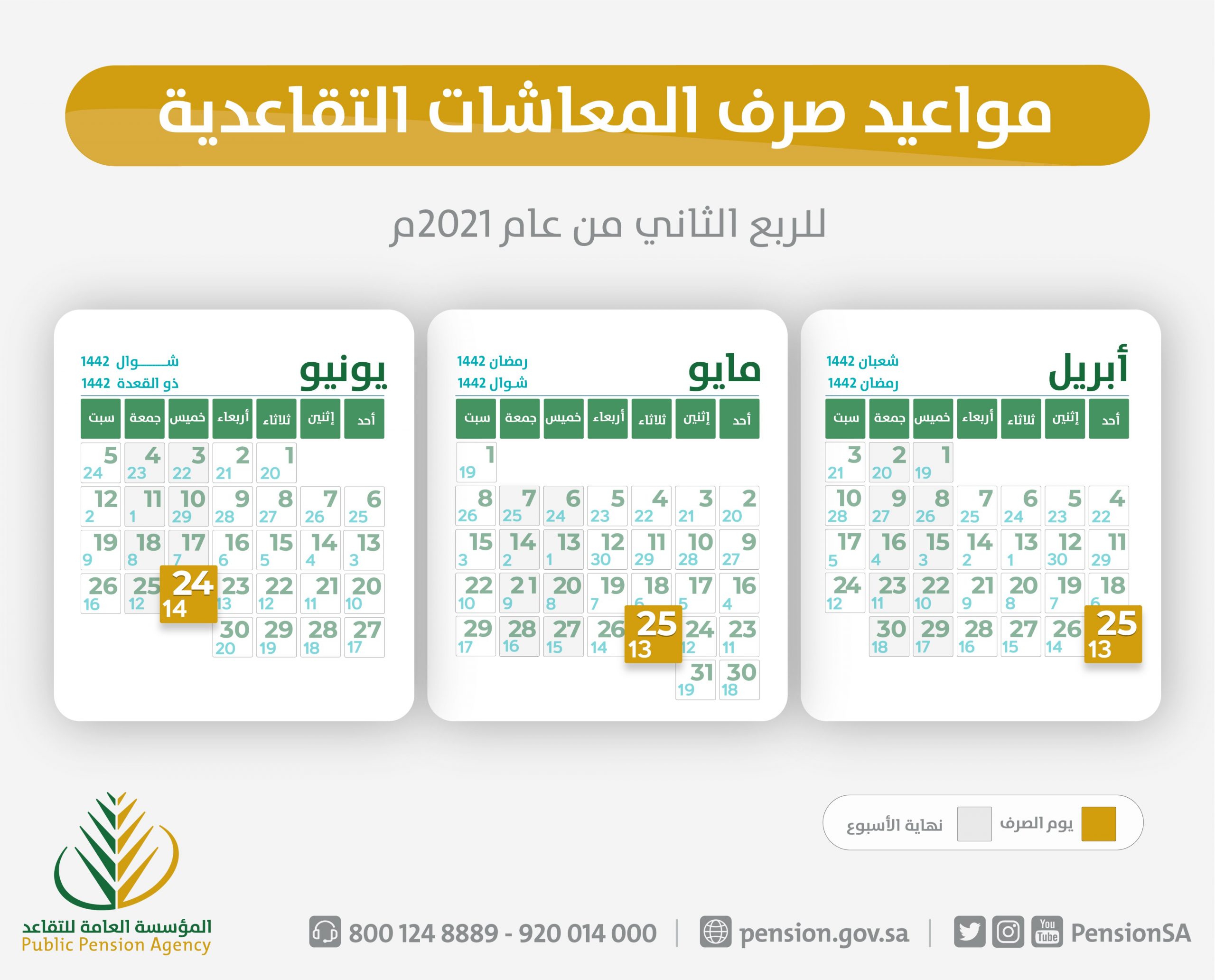 مواعيد صرف المعاشات التقاعدية 2021