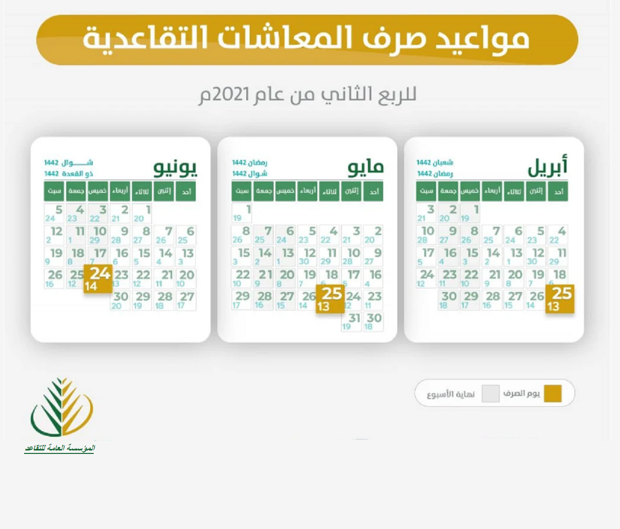 صرف معاشات التقاعد