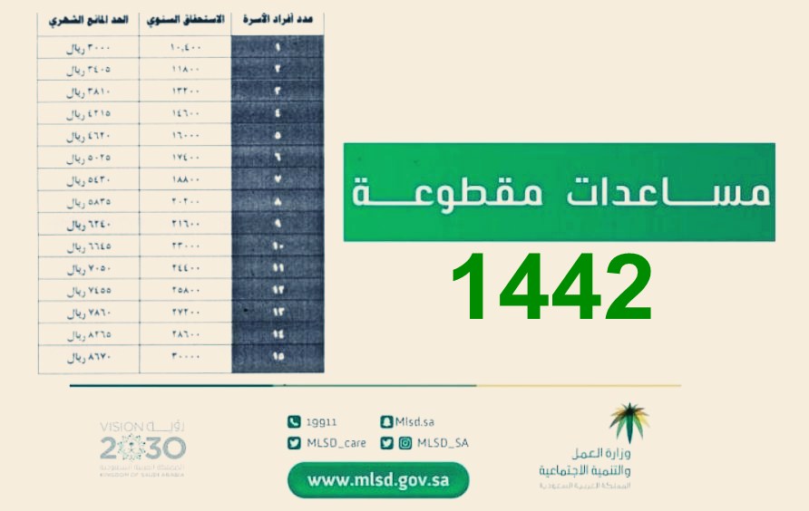 موعد إيداع المساعدة المقطوعة 1442