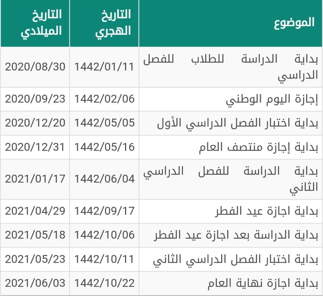 موعد الاختبارات النهائية