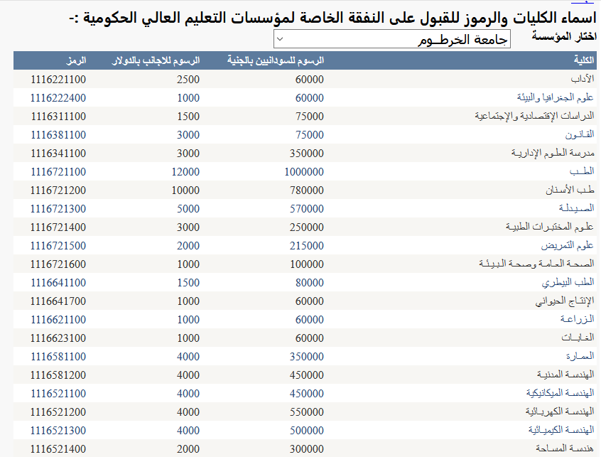 دليل القبول الخاص للجامعات السودانية PDF
