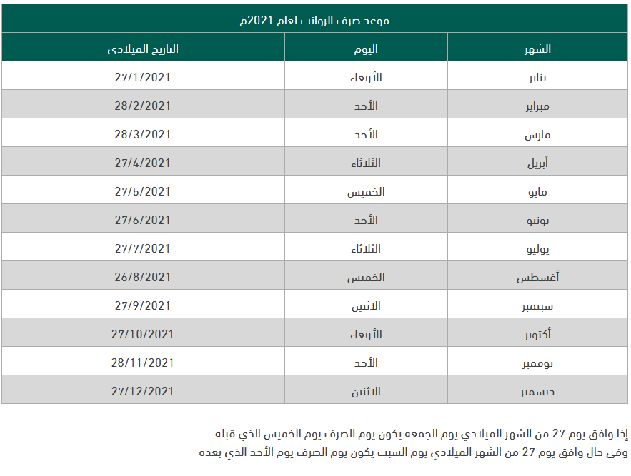 متى تنزل الرواتب في السعودية