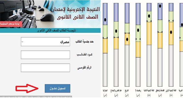 نتيجة الصف الاول والثاني ثانوي