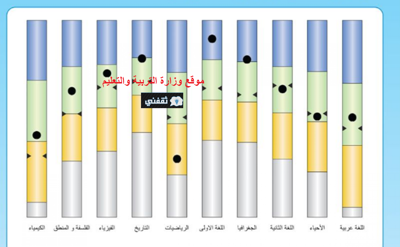 نتيجة أولى ثانوي ألترم الأول 2021