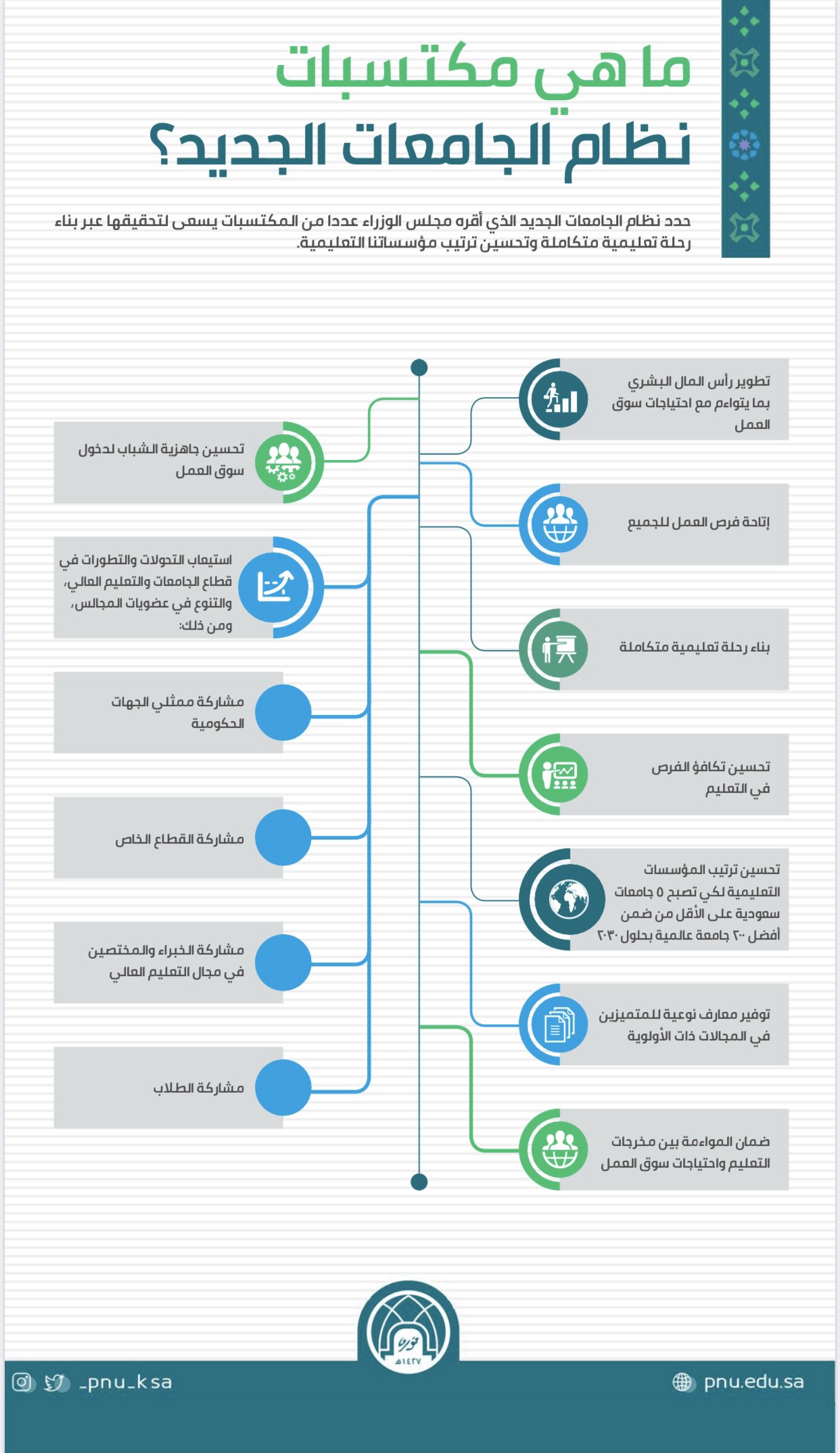 السعودية جامعات ترتيب الجامعات