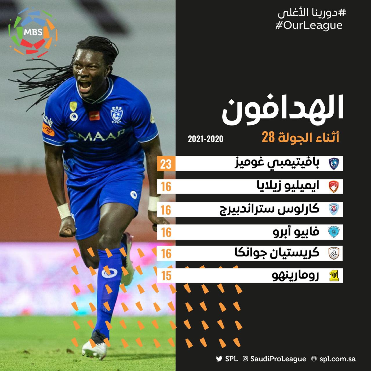 جدول ترتيب هدافي الدوري السعودي للمحترفين 2021