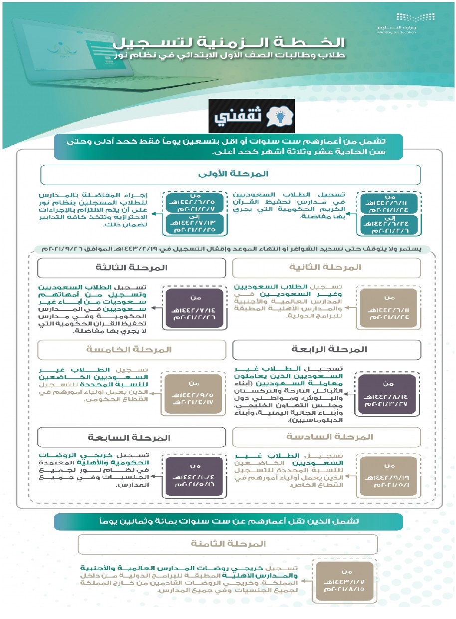 وزارة التعليم توضح الخطة الزمنية لتسجيل طلاب الصف الأول الابتدائي