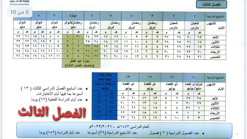 توزيع اسابيع الفصل الدراسي الثاني ١٤٤٣