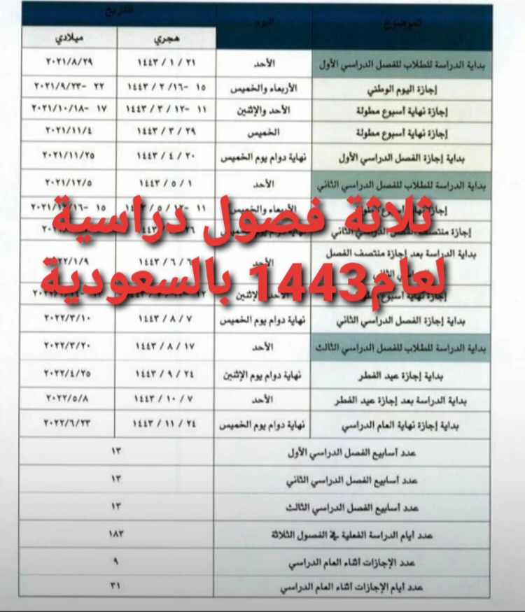وزارة التعليم السعودية الدراسة العام المقبل في رمضان وتحويل العام إلى ثلاثة فصول دراسية 1443