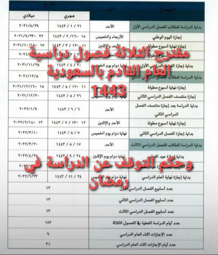 وزارة التعليم بالسعودية وثلاثة فصول العام القادم 1443