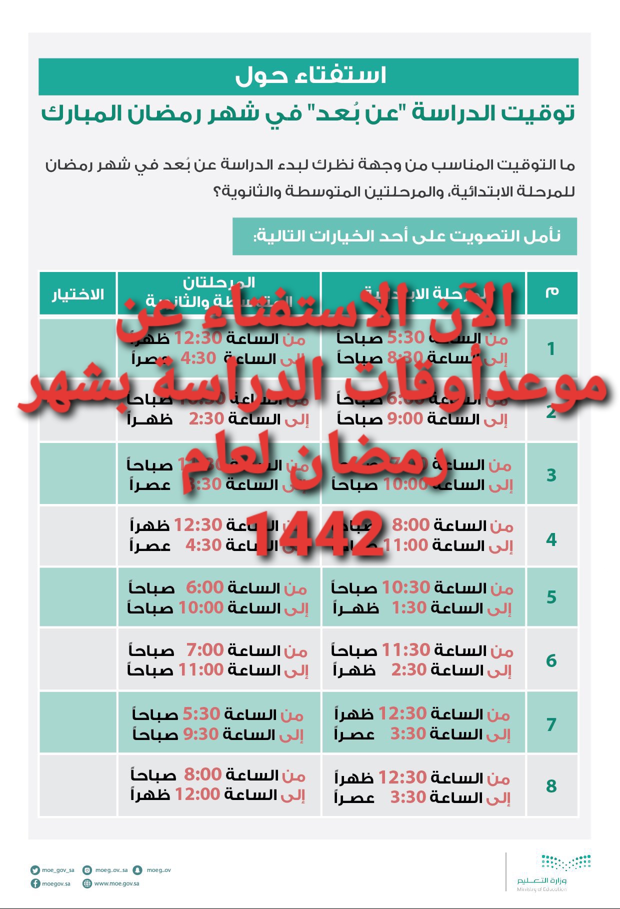 وزارة التعليم السعودية وموعد الدراسة في شهر رمضان ورابط التصويت 1442