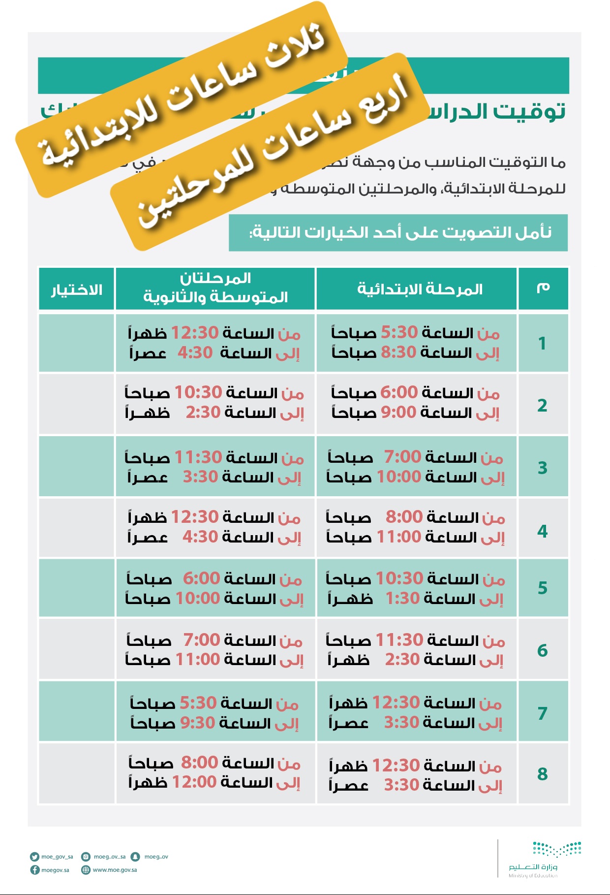 موعد وتوقيت الدراسة بشهر رمضان بالسعودية 1442