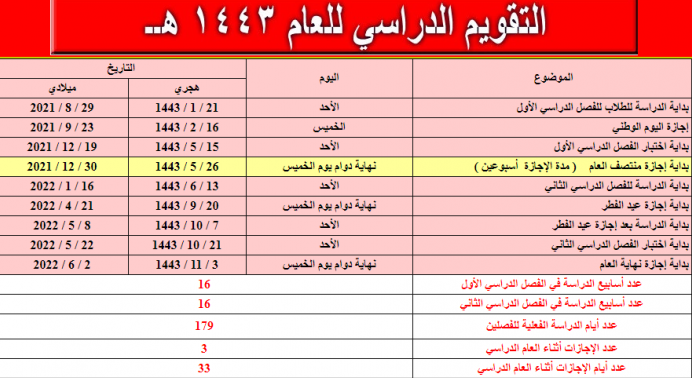 التقويم الدراسي الجديد في السعودية ومواعيد الاختبارات والإجازة 1443 - ثقفني