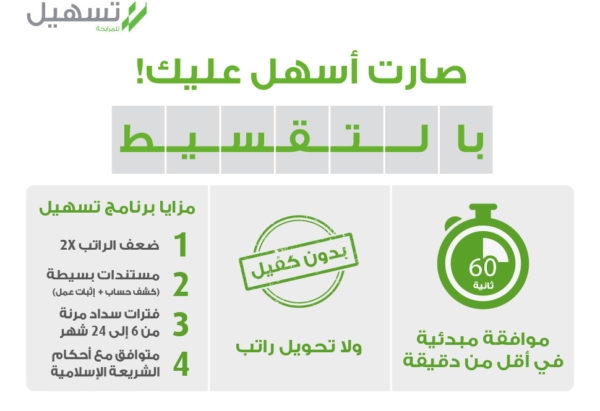 بدون كفيل أو تحويل راتب.. شروط الحصول على قرض شخصي من تسهيل للتمويل 1442 -  ثقفني