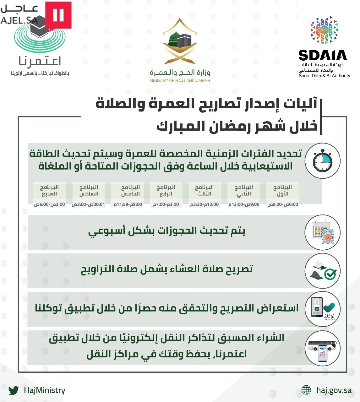 وزارة الحج والعمرة ت حدد شروط إصدار تصاريح العمرة والصلاة خلال رمضان ثقفني