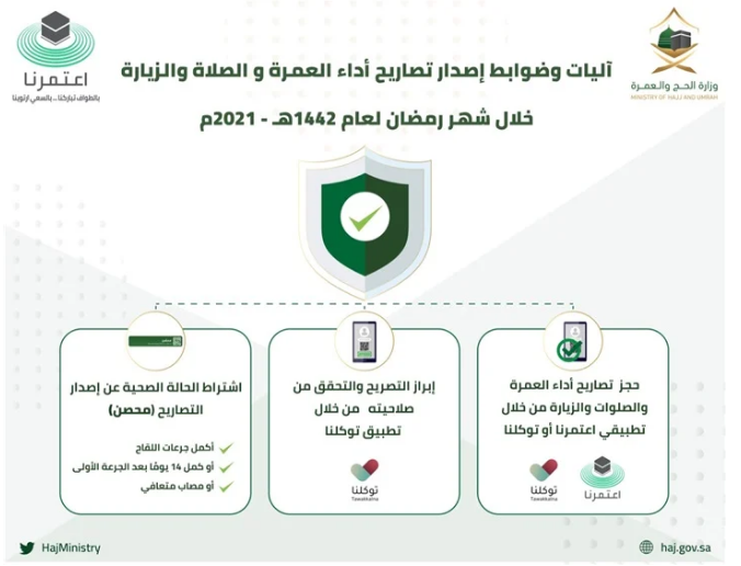 شروط منح تصاريح العمرة في رمضان و زيارة المسجد النبوي