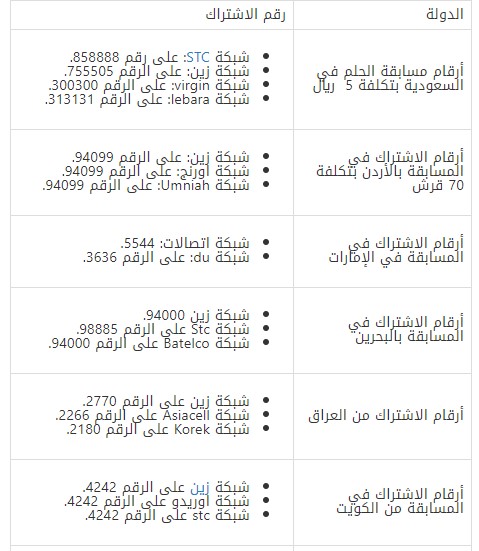تسجيل رقم الهاتف في مسابقة الحلم رمضان 2021