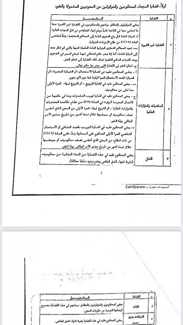 اسماء المشمولين بالعفو الملكي في رمضان 1442